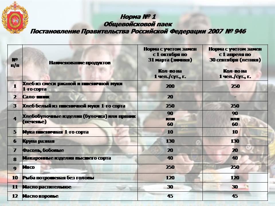 3 учебные дисциплины. Учебные дисциплины список для военкомата. Военный список. Перечень военных приемок.