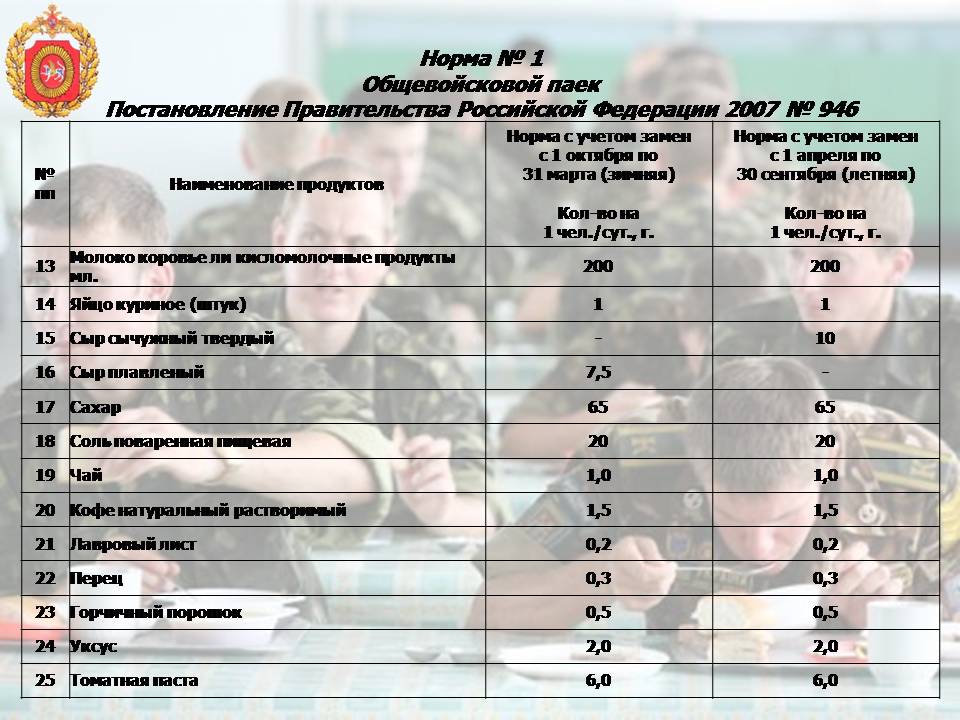 Карта военных вузов россии