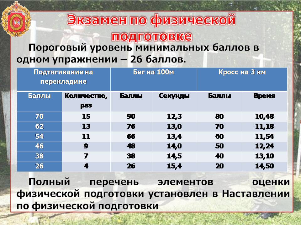 Результаты физической подготовки для поступления в военное училище образец